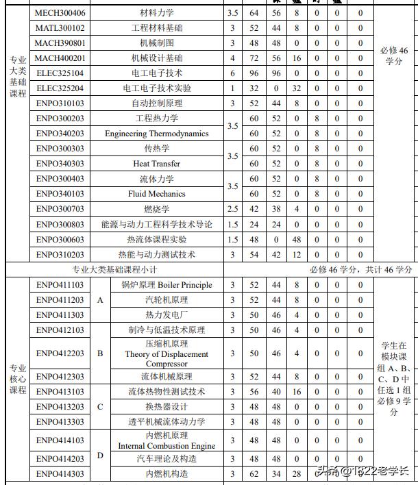 这10个特别难学的工科专业,号称难学到崩溃的5大工科专业
