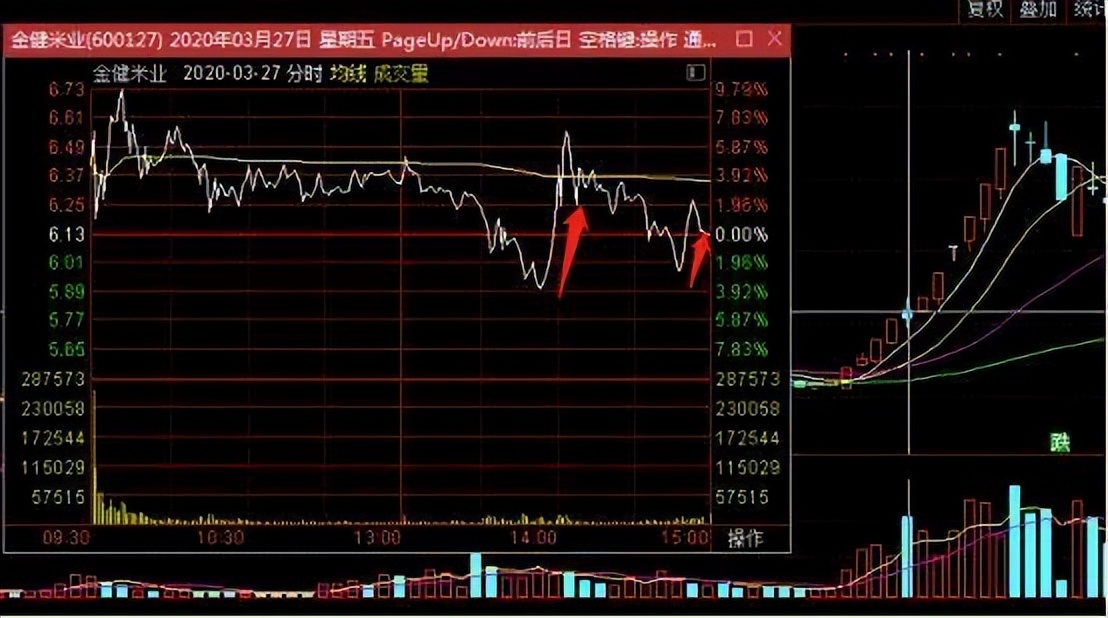 看盘是否可以判断股票走势,每日股票看盘分析后期走势预测