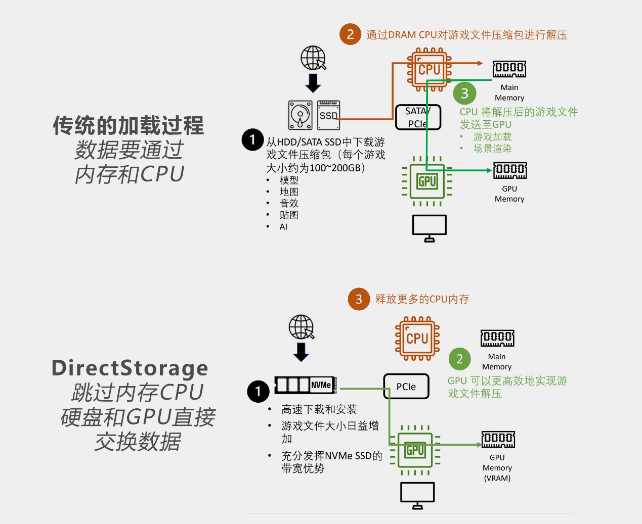 西部数据pcie4.0固态硬盘,西数pcie4.0的固态硬盘哪个型号好