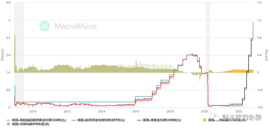 美联储正常利率是多少,美联储利率最新多少