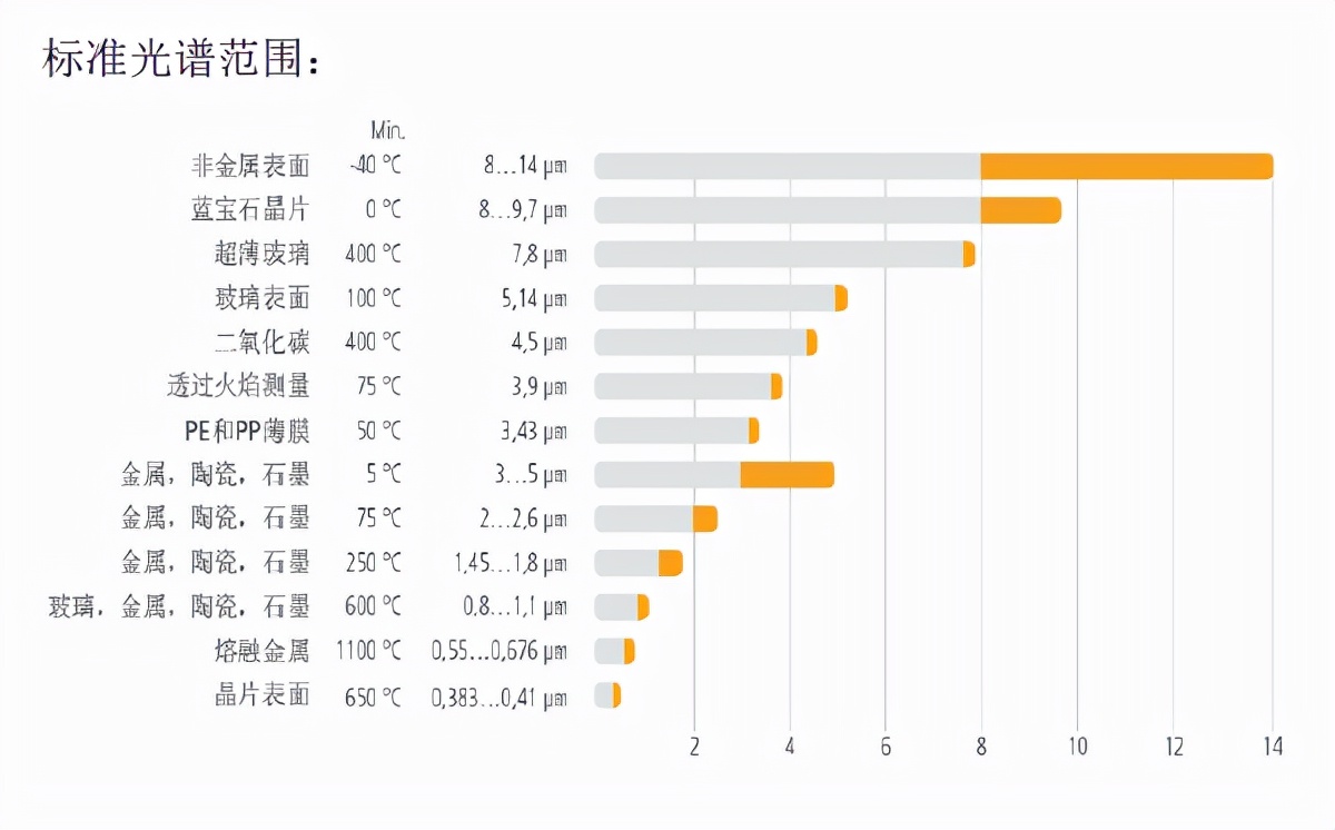 进口工业红外测温仪哪家好,红外测温仪选择