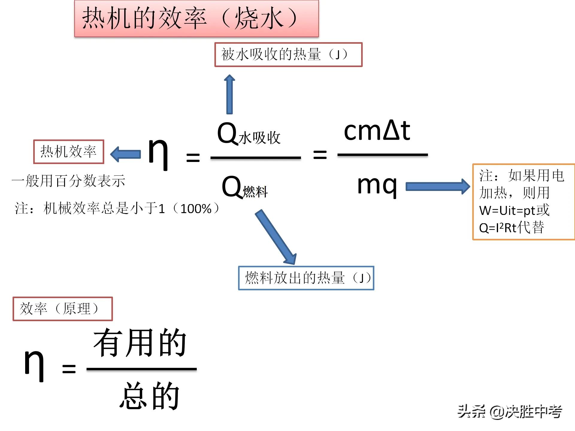 初中物理公式搞混了怎么办,初中物理公式记住了还是不会做题