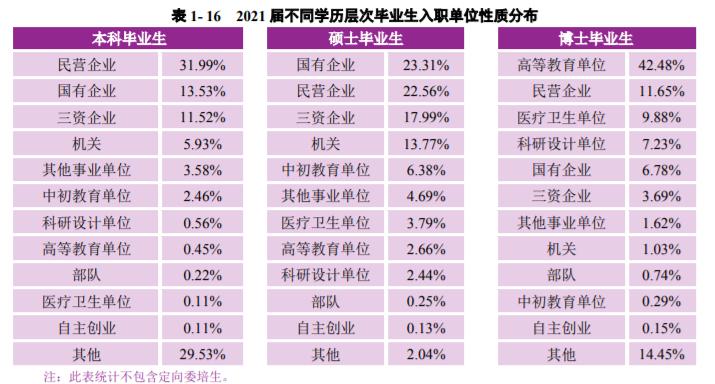*京大南**学：2021届毕业生去向落实率98.60%！厉害了，南大
