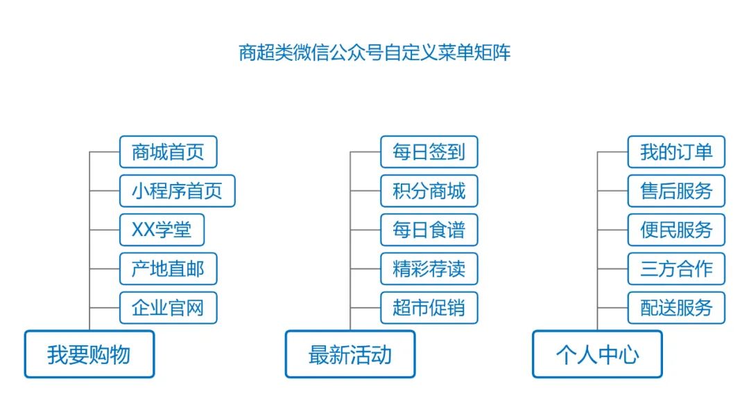 新零售到家业务落地执行,新零售落地执行手册