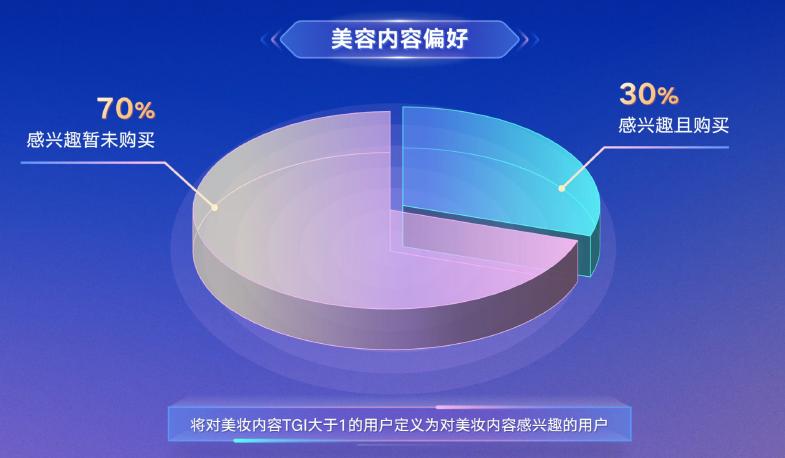 直播电商爆发期,直播电商迎来了高速发展的风口