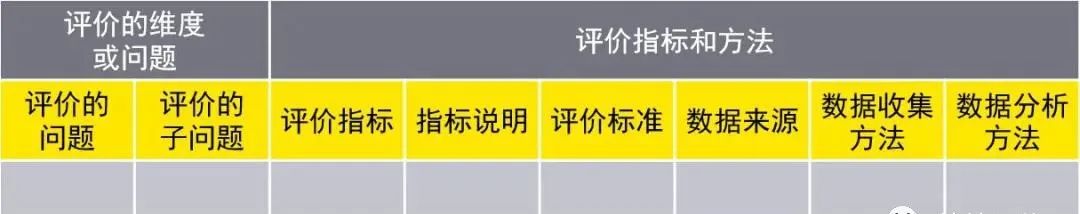 预算绩效评价指标的设置,预算绩效指标的设计方法和流程