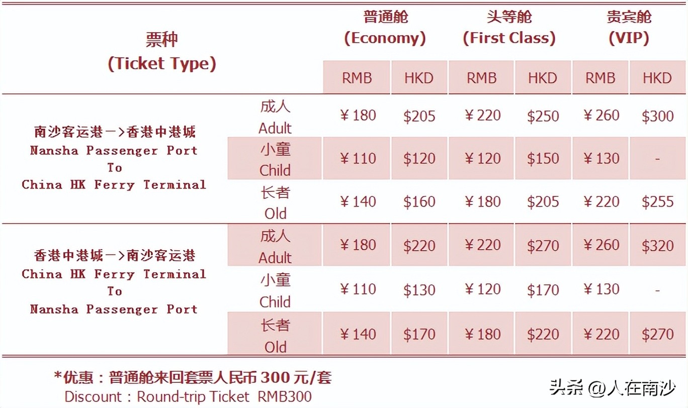 南沙至香港水上航线复航,南沙客运港至香港国际机场