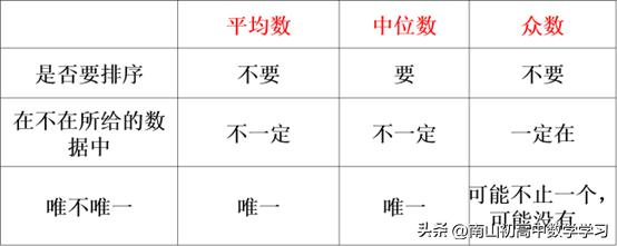 初中数学统计与概率视频讲解,中考数学概率与统计题解题步骤