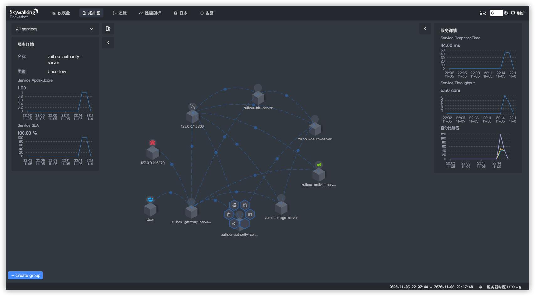 基于jdk11/jdk8+Spring全家桶开发的微服务中后台快速开发平台