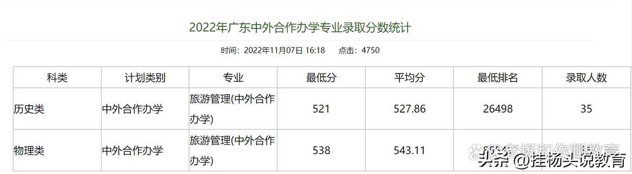 广州大学2023考情分析