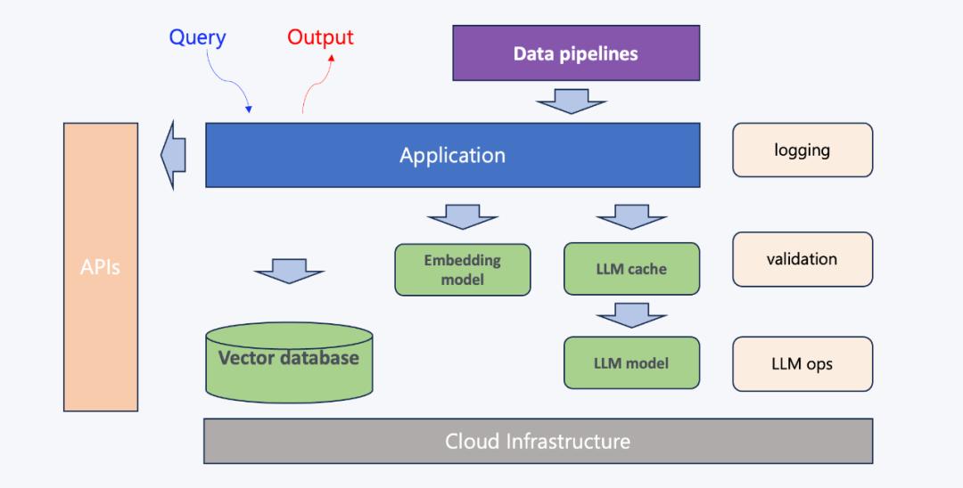 软通动力霍宇,软通动力和ai