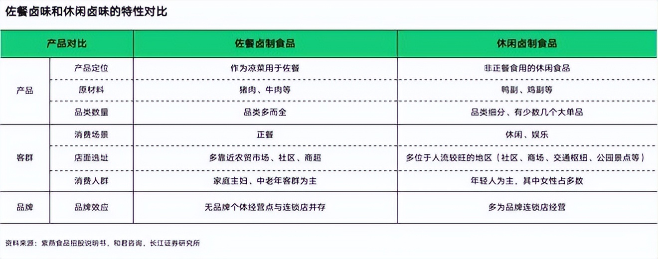 餐饮4万字报告：风浪越大，鱼越贵！