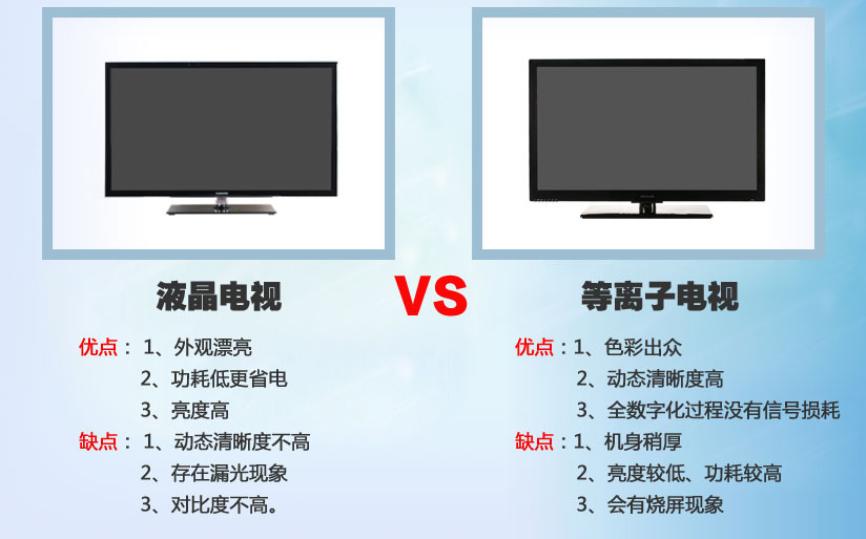 现在液晶电视好还是等离子电视好,狂飙等离子电视片段在第几集