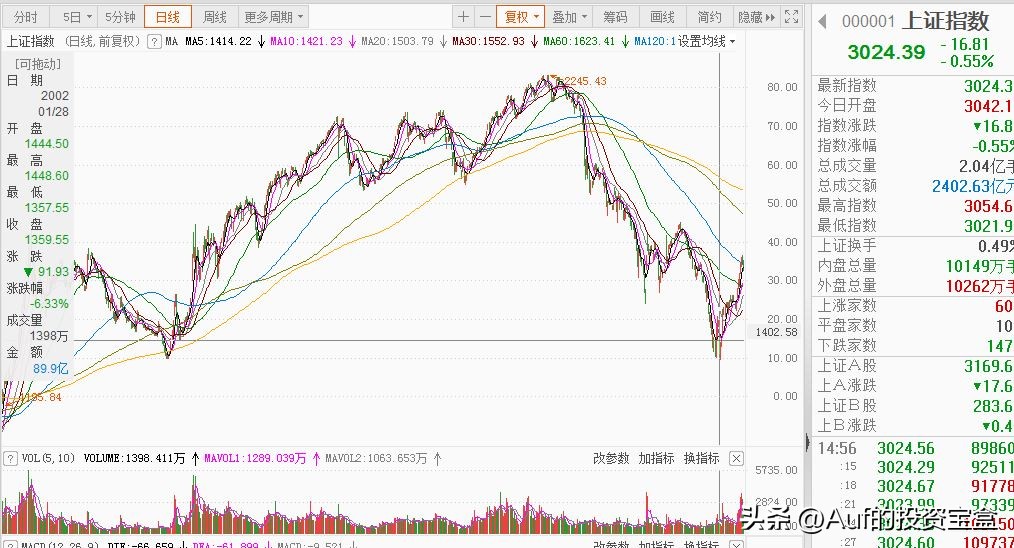 股市暴跌和08年危机,21年股市经历了什么