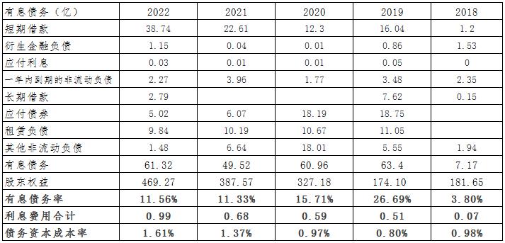 药明康德估值模型,药明康德美股价格与估值