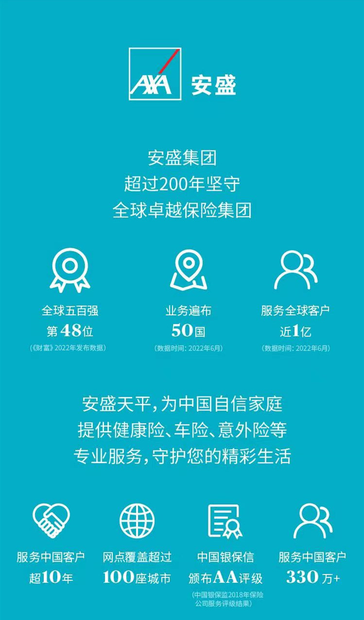 适合父母买的医疗保险,安盛智选中端医疗险一览表
