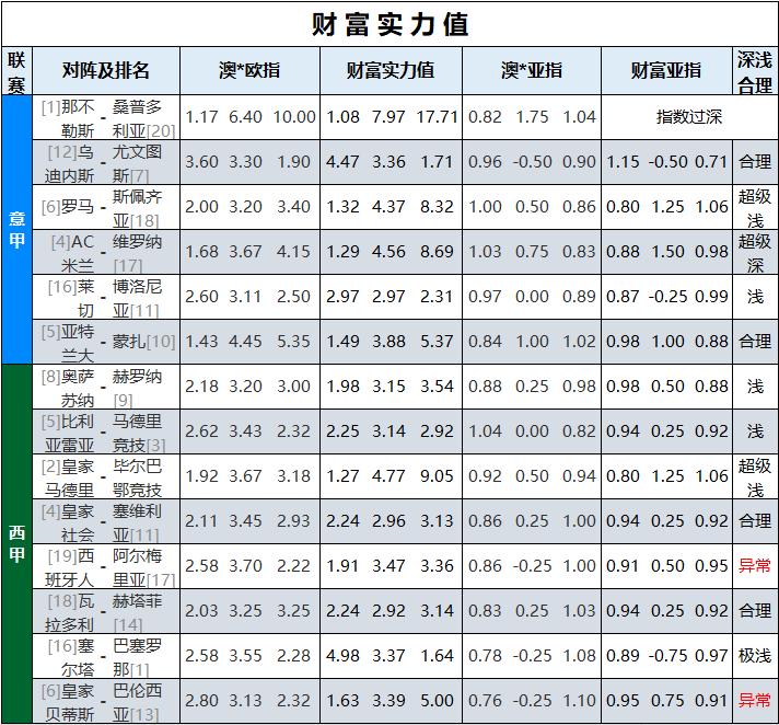 西甲竞彩推荐马洛卡vs马德里竞技,今日奥萨苏纳对塞尔塔预测比分