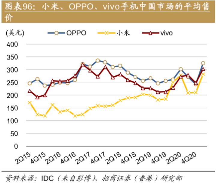 万字深度｜从翻倍到破发，小米从上市到2022，究竟发生了什么？