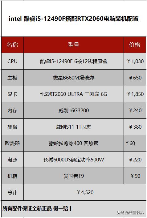 i512400f组装电脑最新配置推荐,i512400f配最便宜显卡