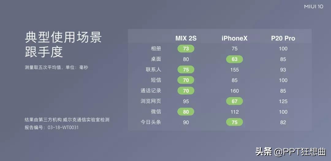 ppt多页表格怎么做出高级感,高大上的ppt怎么做