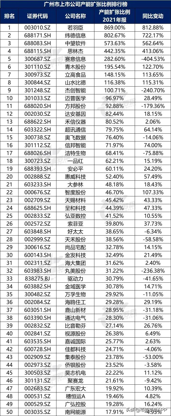 城市观察广州,a股上市城市百强排名