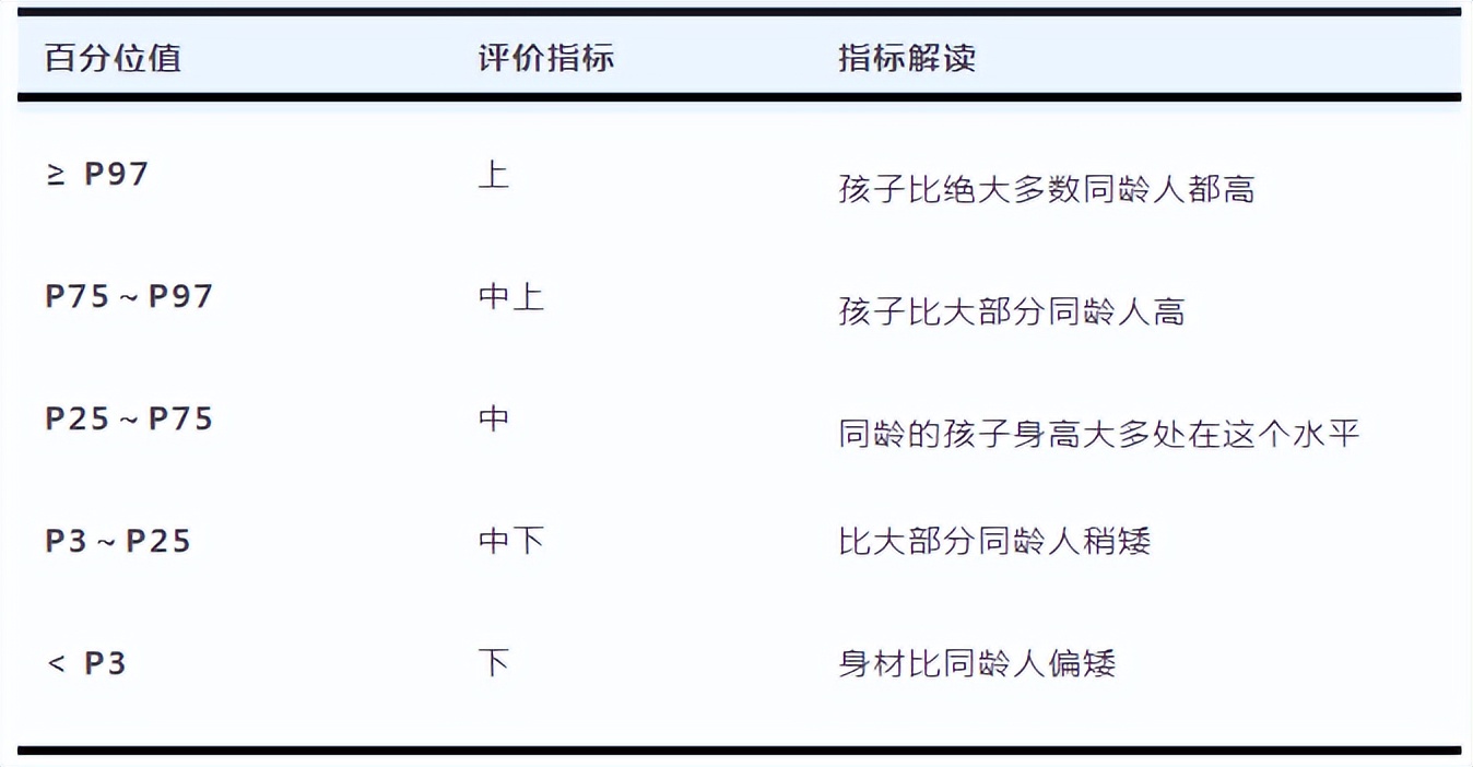 儿童身高体重最新标准表2023,儿童身高标准对照表2023