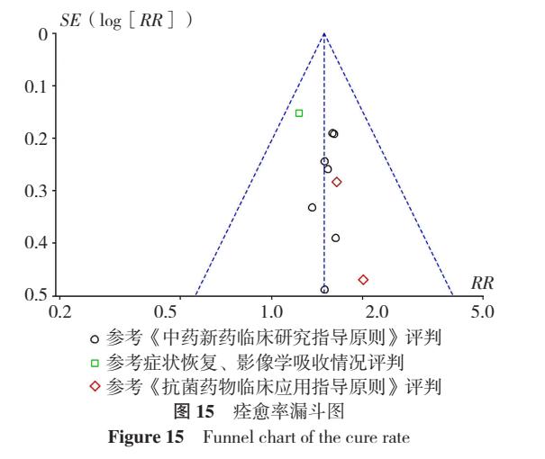 疏风解毒胶囊能用于支气管炎吗,疏风解毒胶囊风热感冒有疗效吗