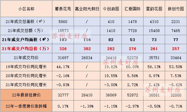 东营新区二手房出售最新信息,最新铜山新区二手房出售信息