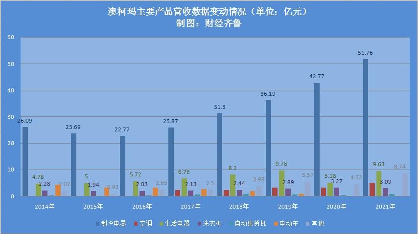 澳柯玛2023年第一季度业绩,澳柯玛业绩不及预期吗