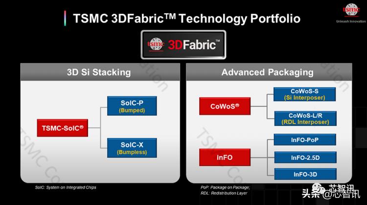 台积电上海技术论坛到底讲了些什么？