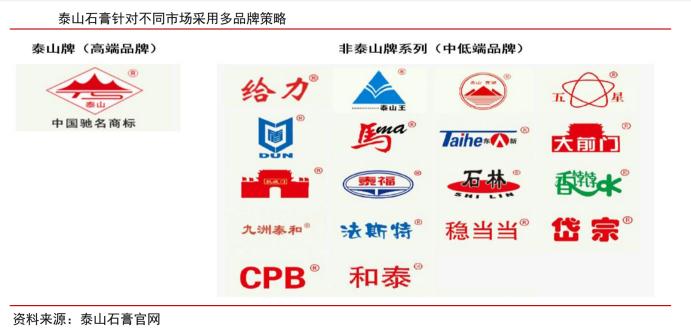 北新建材石膏板跟龙牌石膏板区别,北新建材石膏板和泰山石膏板