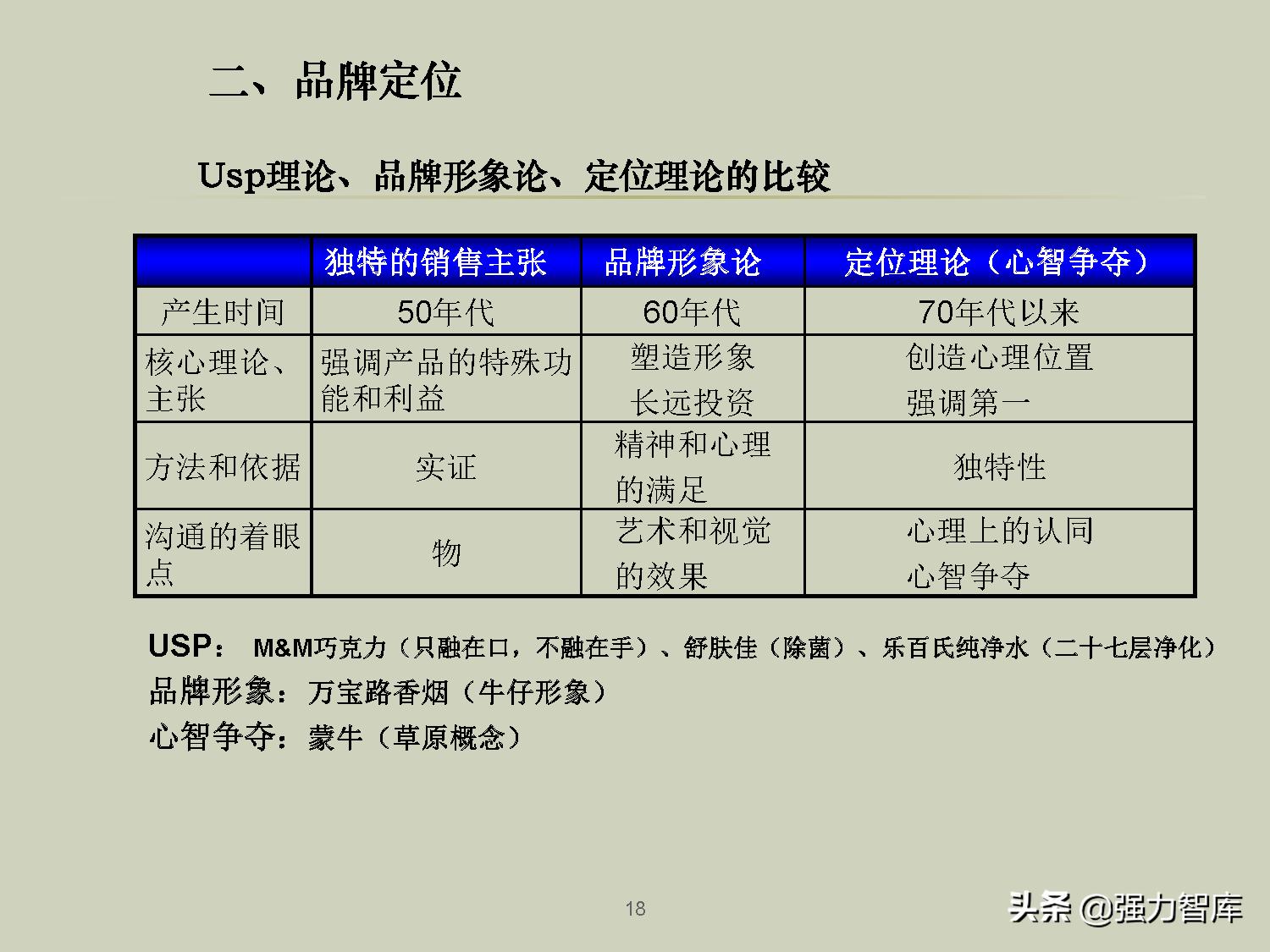 企业品牌战略规划培训PPT,共79页