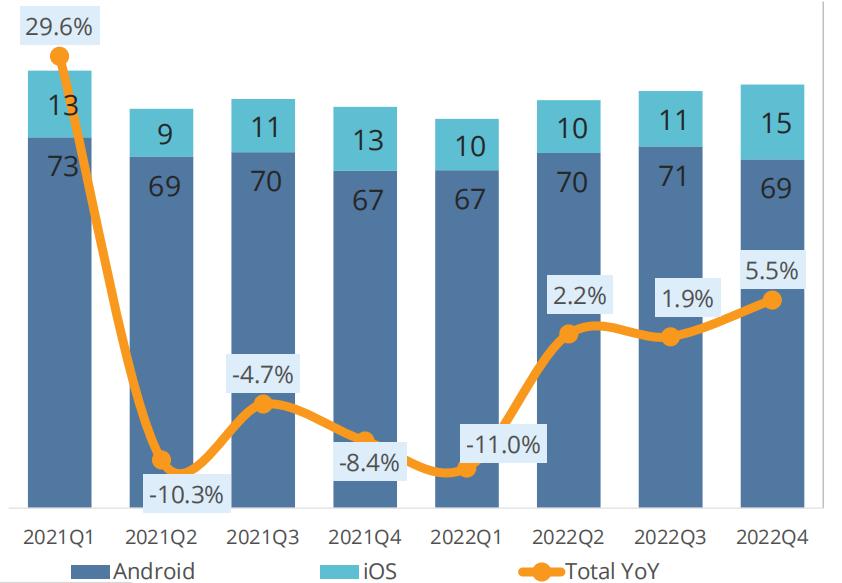 折叠屏手机三季度市场份额,折叠屏手机爆发千亿市场