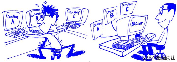 楼宇自控系统报价,楼宇自控软件调试