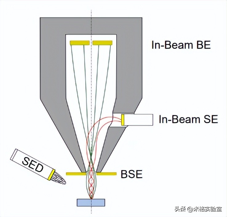 米格实验室平台,米格试验设备