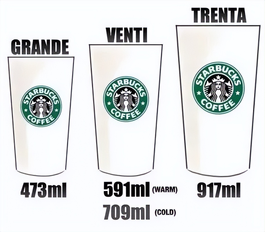 经济学分析星巴克咖啡大小杯,星巴克杯型商业策略