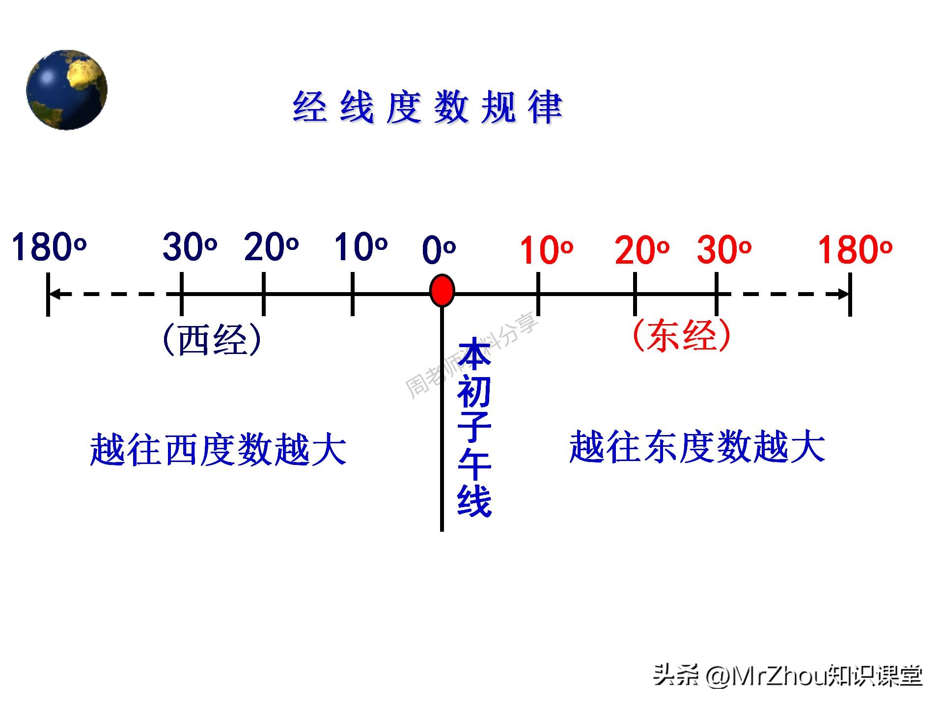 七年级上册地理笔记重点归纳,初一上册地理笔记大全可打印