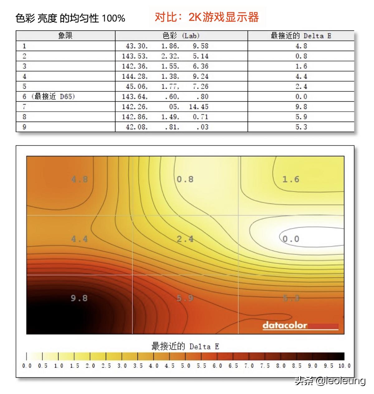 显示器色域检测明基pd2705u,轻电科技明基显示器pd2705q测评