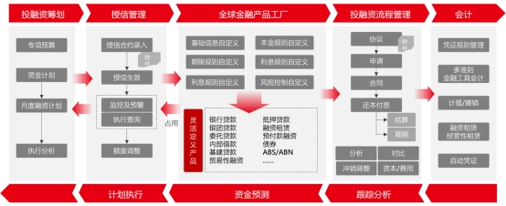 用友bip财务系统操作,用友BIP业务范围