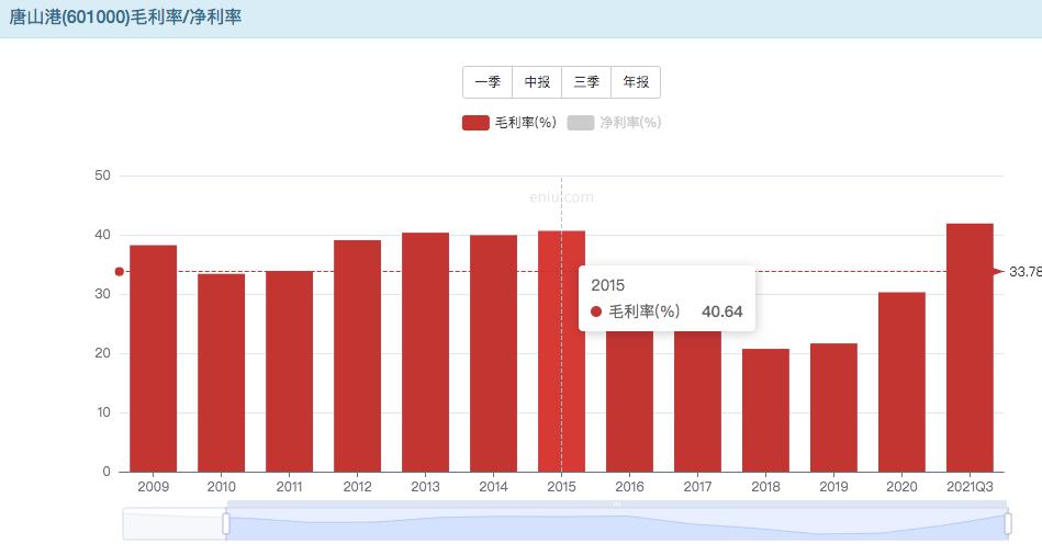 唐山港股票分红几次,唐山港高比例分红是利好吗