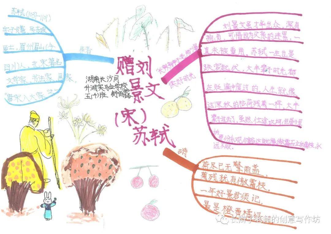 7年级上册古诗思维导图带画,古诗文鉴赏答题模板思维导图