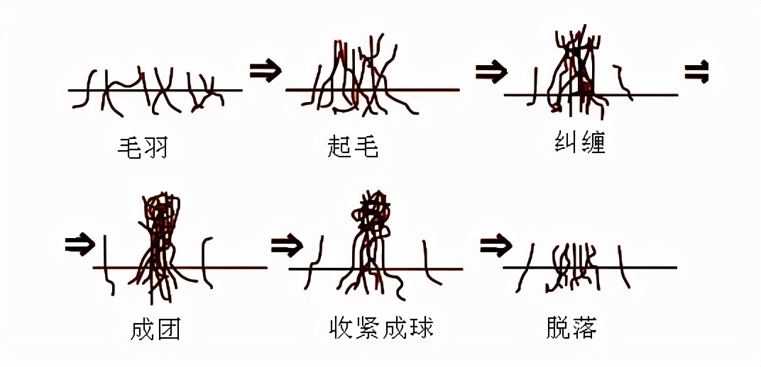 真丝容易皱吗,真丝容易皱吗怎么穿
