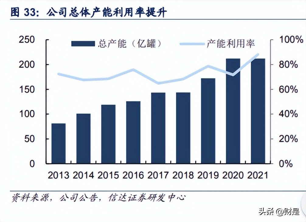 奥瑞金包装有限公司2023年报,奥瑞金业绩大涨