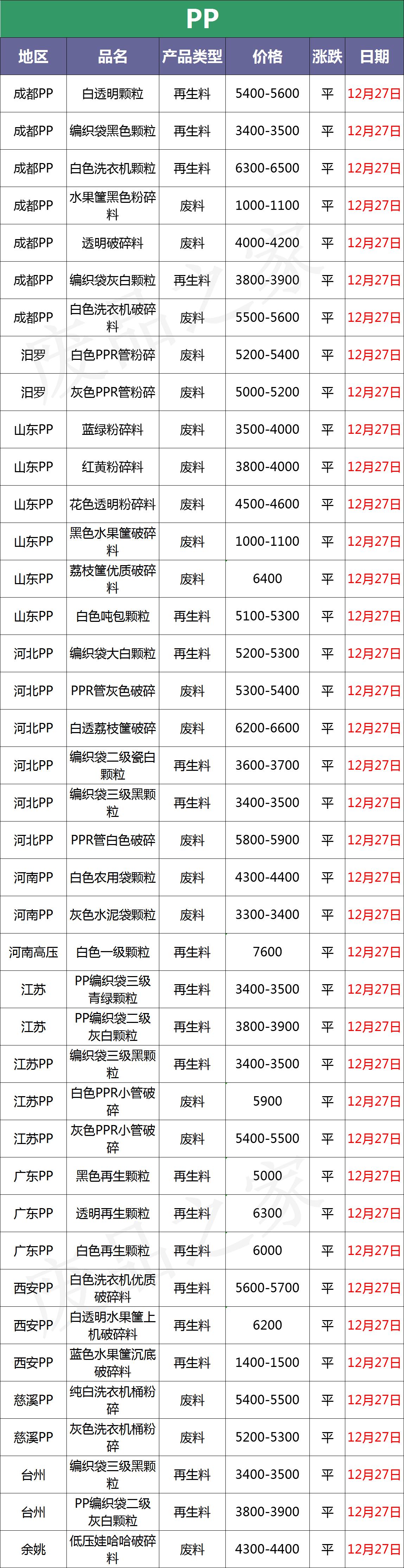 pe塑料价格最新行情走势,pc塑料今日行情价格表