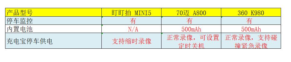 4k双镜头高清行车记录仪哪款好,行车记录仪4k10寸超清前后双录