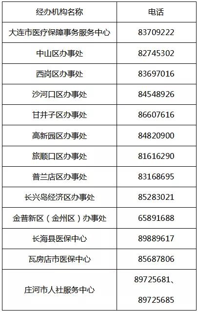 大连市2024年医保缴费标准,大连医保2023年最新规定