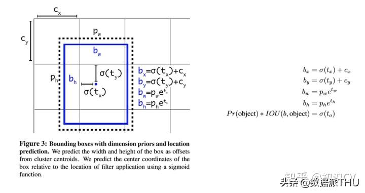 YOLO算法介绍图文,有了yolov5还要学算法吗