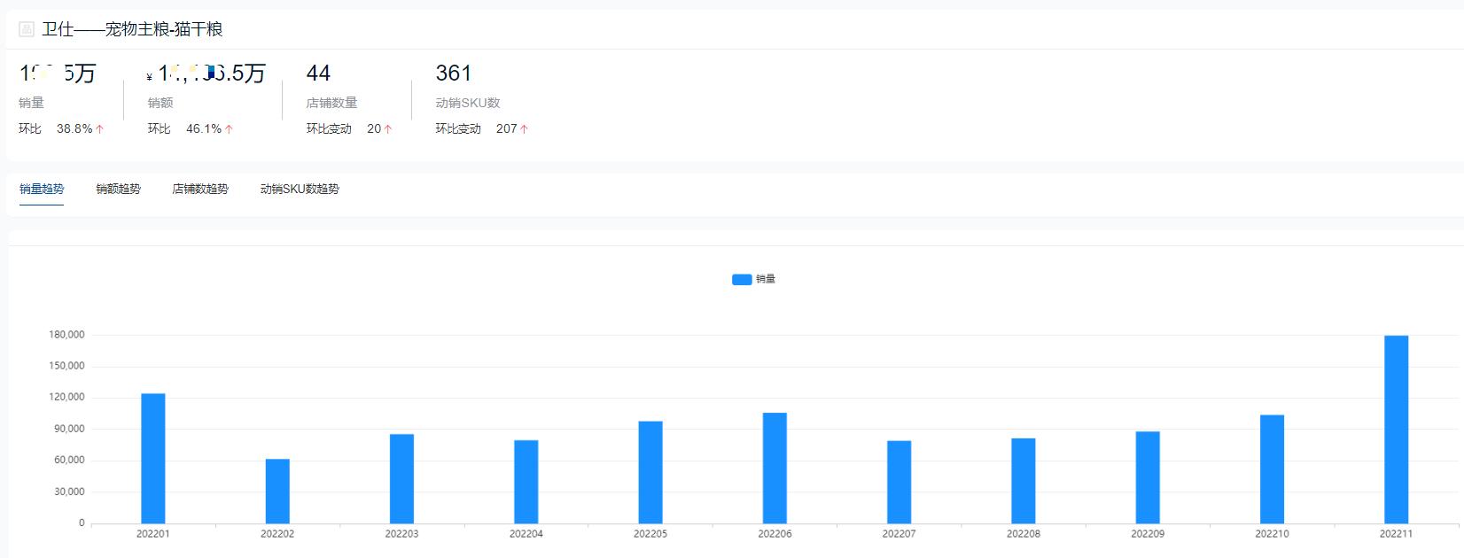哪个品牌的猫粮销量最高,2023猫粮排行榜前十名