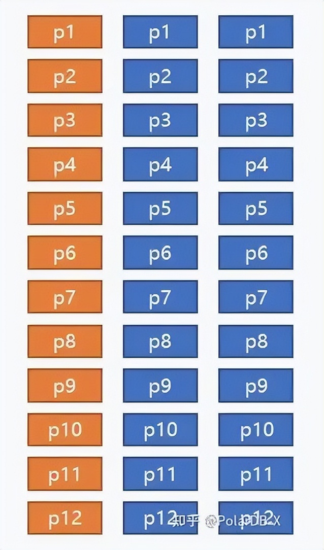 分布式数据库主要解决的问题,分布式数据库的7个核心问题