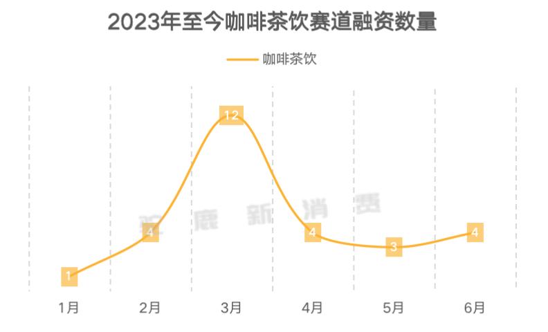 咖啡茶饮为什么快速发展,咖啡茶饮行业前景